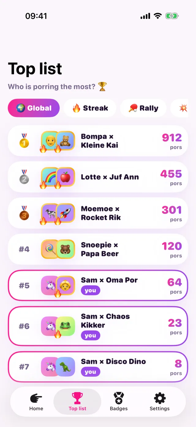 The global top list of duos with their number of pors.