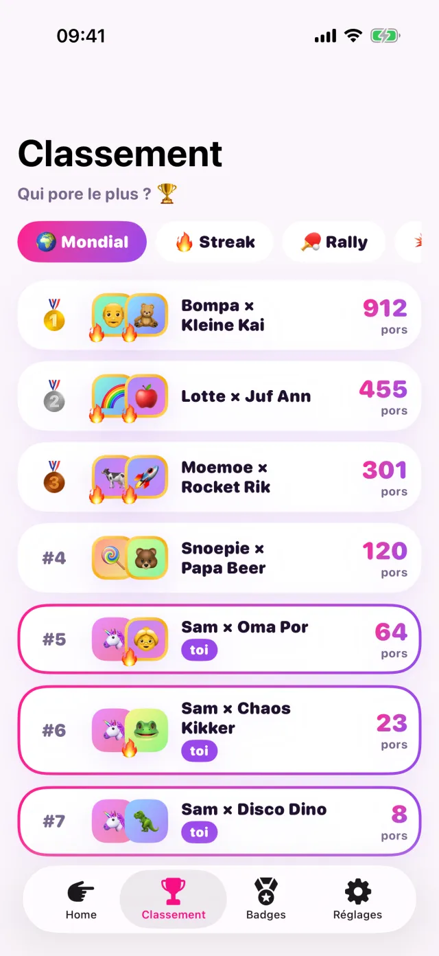 Le classement mondial des duos avec leur nombre de pors.